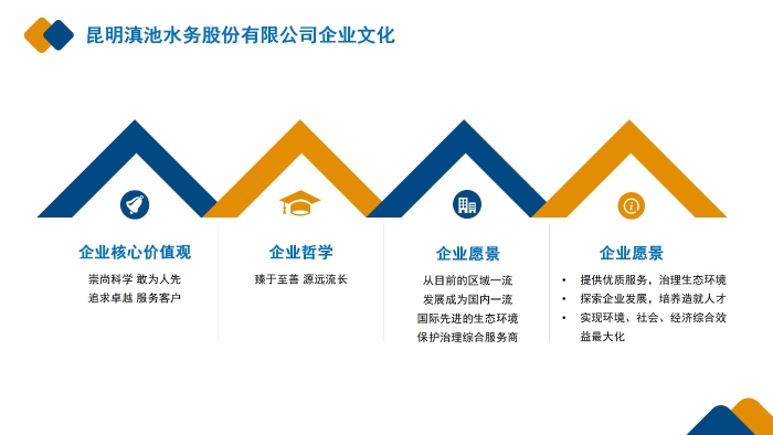昆明pg国际股份有限公司企业文化